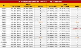 深圳银行最新爆料,揭秘金融科技新动向与行业变革